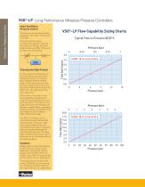 VSO®-LP Long Performance Miniature Pressure Controllers-2