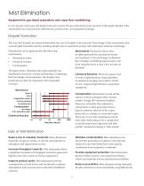 Mist Elimination Liquid-Liquid Coalescing-2