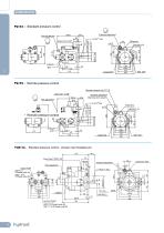 Hydraulic piston pumps PQ SERIES - 10