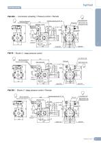 Hydraulic piston pumps PQ SERIES - 13