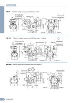 Hydraulic piston pumps PQ SERIES - 14