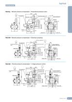 Hydraulic piston pumps PQ SERIES - 15