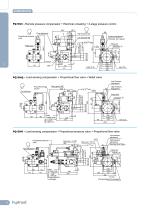 Hydraulic piston pumps PQ SERIES - 16