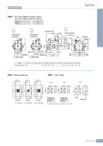 Hydraulic piston pumps PQ SERIES - 17