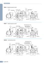 Hydraulic piston pumps PQ SERIES - 18