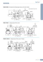 Hydraulic piston pumps PQ SERIES - 27