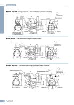 Hydraulic piston pumps PQ SERIES - 28