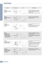 Hydraulic piston pumps PQ SERIES - 6