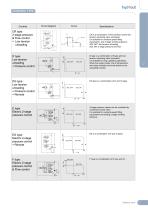 Hydraulic piston pumps PQ SERIES - 7