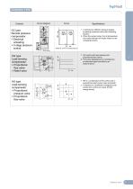 Hydraulic piston pumps PQ SERIES - 9