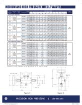 Premier Manufacturer of High Pressure Valves, Fittings, Tubing, and Accessories - 16