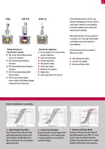 Vacuum Inert Gas Metal Powder Technology - 3