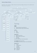 Laboratory appliances-4