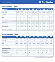 NORTEC 2010 PRODUCT HANDBOOK - 5