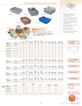 Food Processing & Distribution Category - 2