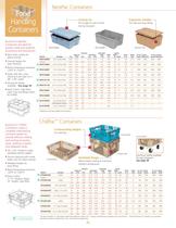 Food Processing & Distribution Category - 3