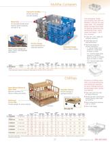 Food Processing & Distribution Category - 4