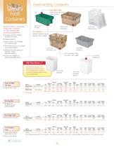 Food Processing & Distribution Category - 5