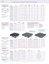 Modular Category - 3