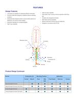 Enviromix 2000 Burner - 4