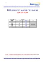 2400 SERIES HTR® REGENERATIVE BURNER-2