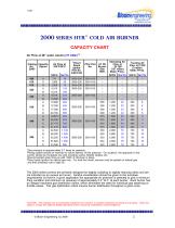 High Thermal Release (HTR) 2000-2