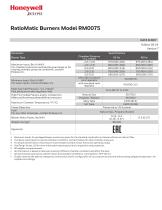 RM1250