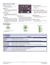 Single Slot Data Acquisition and Control Cube with PowerPC CPU - 3