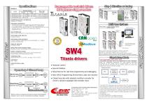 SW4 Titanio drivers