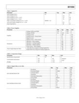 AD1836A:  Multichannel 96 kHz Codec - 5