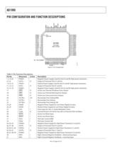 AD1990:  Class-D Audio Power Amplifier – 2 × 5W -6
