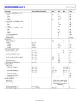 AD4002/AD4006/AD4010: 18-Bit, 2 MSPS/1 MSPS/500 kSPS, Precision, Pseudo Differential, SAR ADCs Data Sheet (Rev. 0) - 4