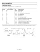 AD5337: 2.5 V to 5.5 V, 250 µA, 2-Wire Interface, Dual Voltage Output, 8-Bit DACs - 6