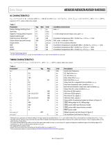 AD5693R/AD5692R/AD5691R/AD5693: Tiny 16-/14-/12-Bit I2C nanoDAC+, with ±2 LSB INL (16-Bit) and 2 ppm/°C Reference - 5