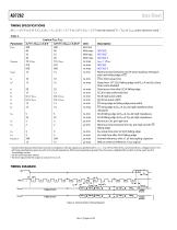 AD7262: 1 MSPS, 12-Bit, Simultaneous Sampling SAR ADC with PGA and Four Comparators Data Sheet - 6