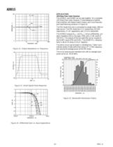 AD8015:  155 Mbps Transimpedance Amplifier - 6