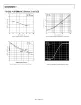 AD8509 9-Channel, Multiplexed Input, LCD Driver - 6