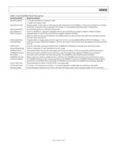 AD9856 CMOS 200 MHz Quadrature Digital Upconverter-7