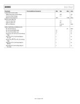 AD9993: Integrated Mixed-Signal Front End (MxFE) Data Sheet - 6