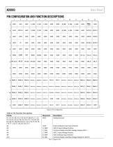 AD9993: Integrated Mixed-Signal Front End (MxFE) Data Sheet - 8