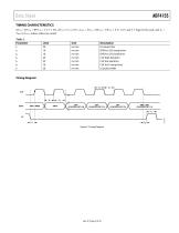 ADF4155: Integer-N/Fractional-N PLL Synthesizer - 5