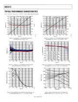 ADL5315: Precision Wide-Range (3 nA - 3 mA) High-Side Current Mirror Data Sheet (Rev. 0) - 6