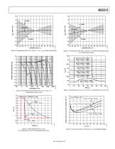 ADL5315: Precision Wide-Range (3 nA - 3 mA) High-Side Current Mirror Data Sheet (Rev. 0) - 7