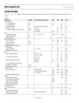 ADP2165/ADP2166: 5.5 V, 5A/6A, High Efficiency, Step-Down DC-to-DC Regulators with Output Tracking Data Sheet - 4