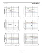 ADP2165/ADP2166: 5.5 V, 5A/6A, High Efficiency, Step-Down DC-to-DC Regulators with Output Tracking Data Sheet - 9