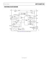 ADP2165/ADP2166: 5.5 V, 5A/6A, High Efficiency, Step-Down DC-to-DC Regulators with Output Tracking Data Sheet - 3