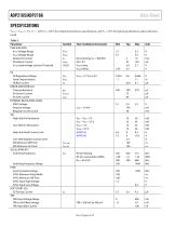 ADP2165/ADP2166: 5.5 V, 5A/6A, High Efficiency, Step-Down DC-to-DC Regulators with Output Tracking Data Sheet - 4