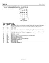 ADP5133: Dual 3 MHz, 800 mA Buck Regulators in WLCSP-6
