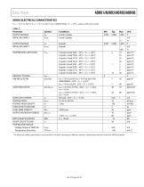 ADR01/ADR02/ADR03/ADR06: Ultracompact, Precision 10.0 V/5.0 V/2.5 V/3.0 V Voltage References - 5