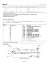 ADT7320: ±0.25°C Accurate, 16-Bit Digital SPI Temperature Sensor Data Sheet - 5